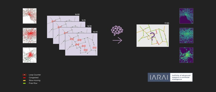 Traffic4cast 2022 competition calls on machine learning community to investigate the complex dynamics of road traffic congestion